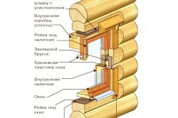 Установка пластикових вікон в будинку з бруса схема монтажу (відео) (експерт бруса) Установка пластикових вікон в будинку з бруса схема монтажу (відео)