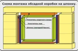 Установка пластикових вікон в будинку з бруса схема монтажу (відео) (схема) Установка пластикових вікон в будинку з бруса схема монтажу (відео)