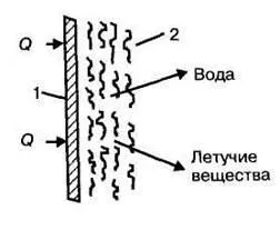 Пристрій коксової печі - студопедія (методичка) Пристрій коксової печі - студопедія