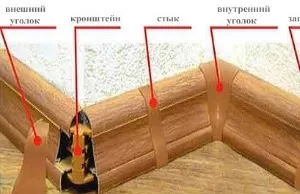 Установка підлогового плінтуса своїми руками (установка підлогового плінтуса своїми руками) Установка підлогового плінтуса своїми руками