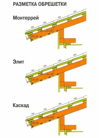 Пристрій і крок монтажу обрешітки під металочерепицю розмір, розрахунок (пристрій обрешітки під металочерепицю) Пристрій і крок монтажу обрешітки під металочерепицю розмір, розрахунок