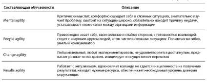 Управлінський потенціал як його виміряти і змінити (потенціал) Управлінський потенціал як його виміряти і змінити