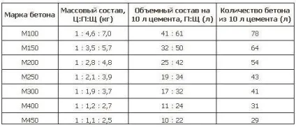 Пристрій фундаменту під дерев'яний будинок - покрокове керівництво (фундаменту дерев'яного будинку) Пристрій фундаменту під дерев'яний будинок - покрокове керівництво