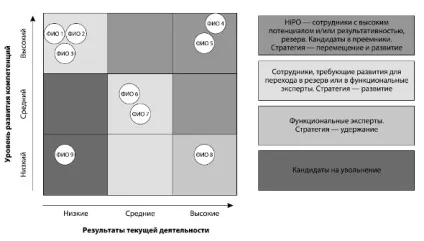 Управлінський потенціал як його виміряти і змінити (свою модель потенціалу) Управлінський потенціал як його виміряти і змінити