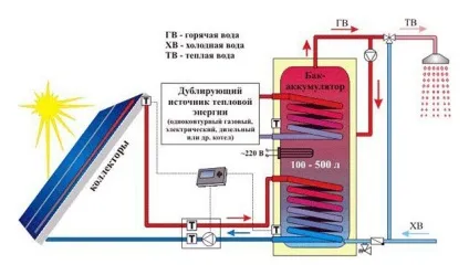 Пристрій і принцип роботи бойлера для нагріву води як працює накопичувальний водонагрівач - (бойлера) Пристрій і принцип роботи бойлера для нагріву води як працює накопичувальний водонагрівач -