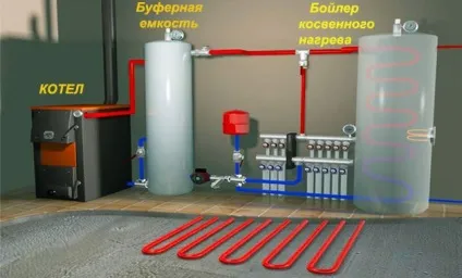 Пристрій і принцип роботи бойлера для нагріву води як працює накопичувальний водонагрівач - (роботи) Пристрій і принцип роботи бойлера для нагріву води як працює накопичувальний водонагрівач -