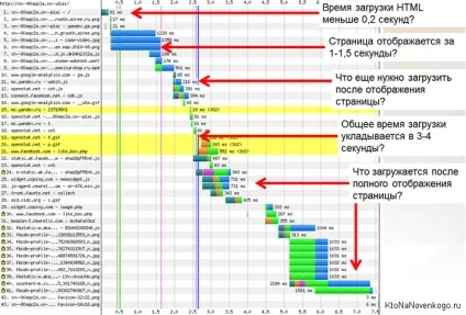 прискорення сайту