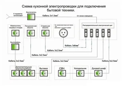 Установка розеток у гіпсокартон (монтаж), як своїми руками встановити (зробити, закріпити) (розеток) Установка розеток у гіпсокартон (монтаж), як своїми руками встановити (зробити, закріпити)