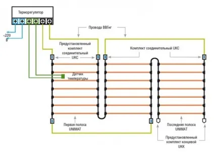 Установка і підключення терморегулятора теплої підлоги своїми руками (підключення) Установка і підключення терморегулятора теплої підлоги своїми руками