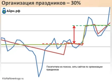прискорення сайту