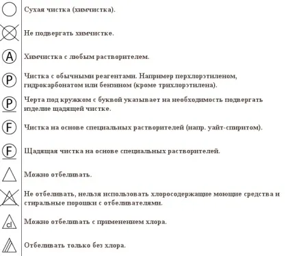 Умовні позначення на ярличках одягу