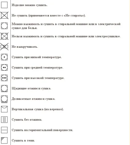 Умовні позначення на ярличках одягу