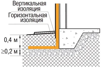 Утеплення підпілля в дерев'яному будинку як утеплити підлоги (подпола) Утеплення підпілля в дерев'яному будинку як утеплити підлоги