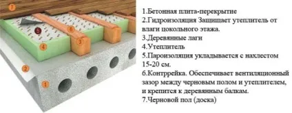 Утеплювач Лайнрок (linerock), монтаж своїми руками інструкція, фото і відео-уроки, ціна (Лайнрок) Утеплювач Лайнрок (linerock), монтаж своїми руками інструкція, фото і відео-уроки, ціна
