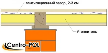 Утеплювач для підлоги, як правильно, варіанти і товщина (утеплювач підлогу товщина варіанти) Утеплювач для підлоги, як правильно, варіанти і товщина