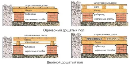 Утеплювач для підлоги який вибрати, схема утеплення (утеплювач) Утеплювач для підлоги який вибрати, схема утеплення