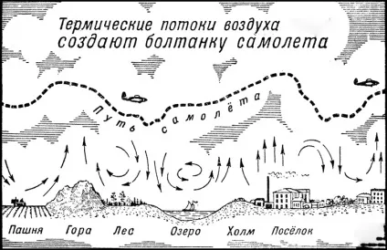 Вас не заколисує в літаку, авіація, зрозуміла всім (бовтанка) Вас не заколисує в літаку, авіація, зрозуміла всім