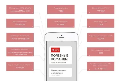 Дізнатися мій номер мтс команда на телефоні, через смс, по особовому рахунку (рахунку) Дізнатися мій номер мтс команда на телефоні, через смс, по особовому рахунку