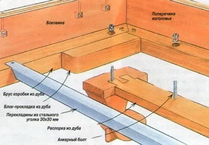 Пристрій житлової антресолі в сучасній квартирі своїми руками (пристрій) Пристрій житлової антресолі в сучасній квартирі своїми руками