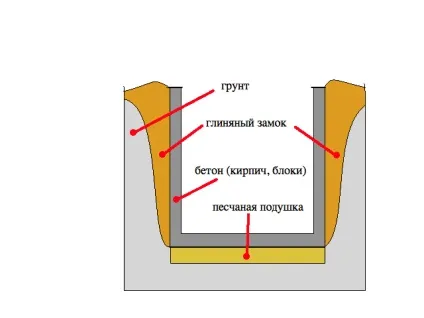Утеплення підпілля в дерев'яному будинку як утеплити підлоги (дерев'яному) Утеплення підпілля в дерев'яному будинку як утеплити підлоги