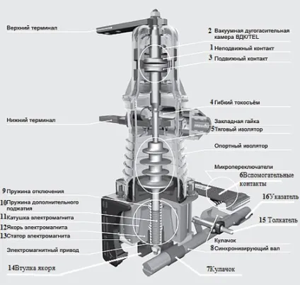 Вакуумні вимикачі 6 (10) кв ст