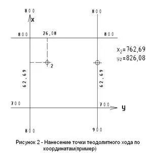 Обчислення збільшень координат - студопедія