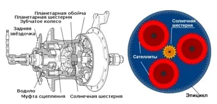 Велочоппер від electra опис і основні характеристики (electra) Велочоппер від electra опис і основні характеристики