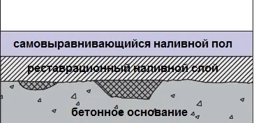Вирівнювання підлоги самовирівнюється сумішшю відео поради