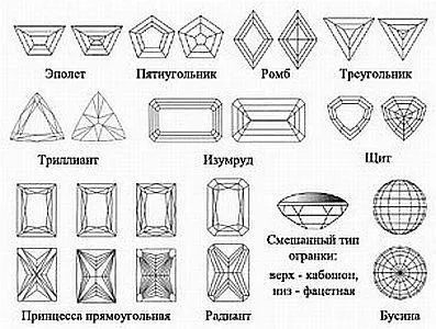 Види ограновування алмазів і діамантів (ограновування) Види ограновування алмазів і діамантів
