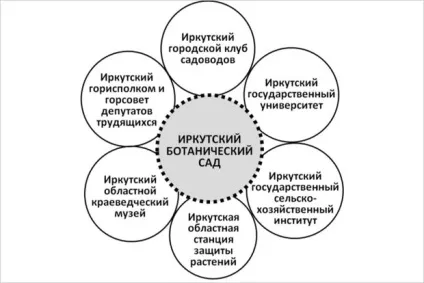 Віктор кузеванов «я говорю саду Віктор кузеванов «я говорю саду