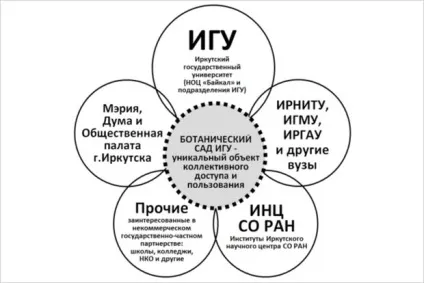 Віктор кузеванов «я говорю саду Віктор кузеванов «я говорю саду