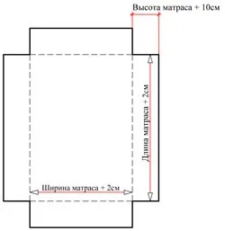 Як зшити натяжну простирадло (простирадло) Як зшити натяжну простирадло