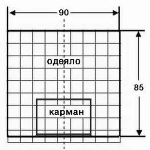 Як зшити конверт в коляску своїми руками (тканина) Як зшити конверт в коляску своїми руками