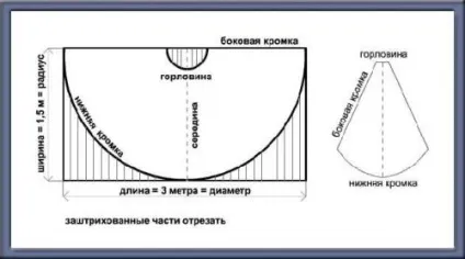 Як зшити накидку для стрижки волосся своїми руками (стрижки) Як зшити накидку для стрижки волосся своїми руками