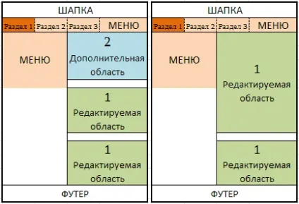 Як створити шаблон в dreamweaver і оновлювати весь сайт цілком (dreamweaver) Як створити шаблон в dreamweaver і оновлювати весь сайт цілком