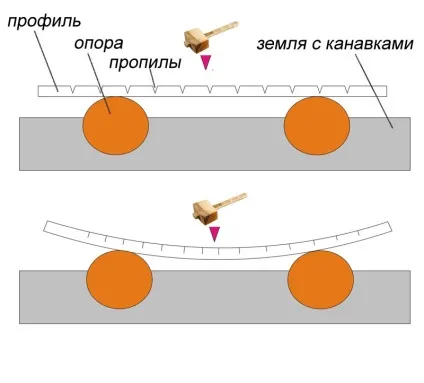Як зігнути металевий профіль