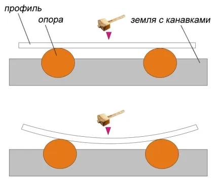 Як зігнути металевий профіль