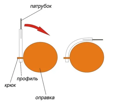 Як зігнути металевий профіль