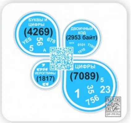 Як створити qr-код і навіщо це потрібно, новачкові (qr-код) Як створити qr-код і навіщо це потрібно, новачкові