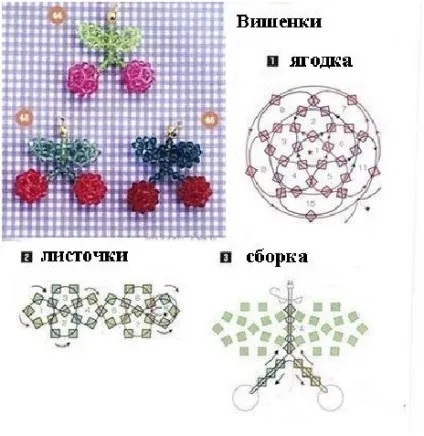 Як сплести вишневі ягоди з бісеру (схема, майстер-клас) (вишня) Як сплести вишневі ягоди з бісеру (схема, майстер-клас)