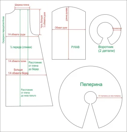 Як зшити накидку для стрижки волосся своїми руками (стрижки) Як зшити накидку для стрижки волосся своїми руками