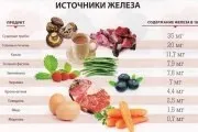 У яких продуктах міститься багато цинку і заліза (заліза) У яких продуктах міститься багато цинку і заліза