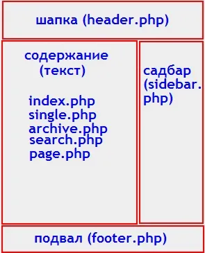 Внутрішня і зовнішня структура блогу, блогінг, інвестінг, трейдинг (внутрішня) Внутрішня і зовнішня структура блогу, блогінг, інвестінг, трейдинг