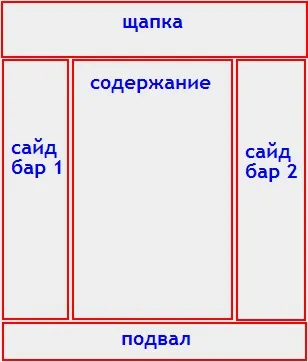 Внутрішня і зовнішня структура блогу, блогінг, інвестінг, трейдинг (оптимізація) Внутрішня і зовнішня структура блогу, блогінг, інвестінг, трейдинг