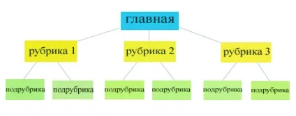 Внутрішня і зовнішня структура блогу, блогінг, інвестінг, трейдинг (зовнішня) Внутрішня і зовнішня структура блогу, блогінг, інвестінг, трейдинг