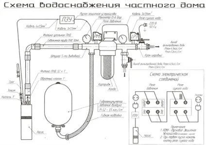Водопровід на дачі з колодязя без гідроакумулятора як зробити взимку своїми руками, пристрій, (зробити) Водопровід на дачі з колодязя без гідроакумулятора як зробити взимку своїми руками, пристрій,
