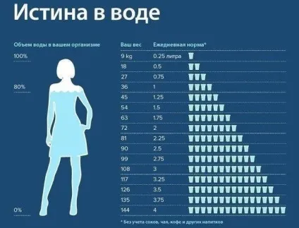 Вихід з питної дієти - дізнайтеся меню виходу з дієти