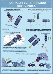 Все без виключення про професії машиніста навантажувача екскаватора