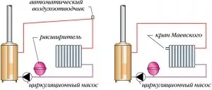 Повітряна пробка в батареї - причини появи, як її усувати (батареї) Повітряна пробка в батареї - причини появи, як її усувати