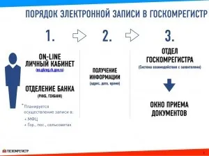 Встати в чергу в госкомрегістр можна через інтернет, гуп рк - кримтехнологіі (можна) Встати в чергу в госкомрегістр можна через інтернет, гуп рк - кримтехнологіі